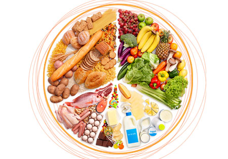 روز جهانی غذا