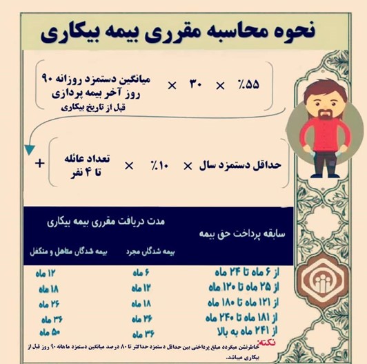 جدول حقوق بیمه بیکاری