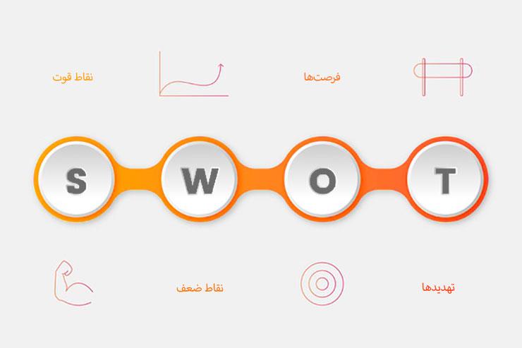 ، نمونه ماتریس swot ، نمونه ماتریس swot