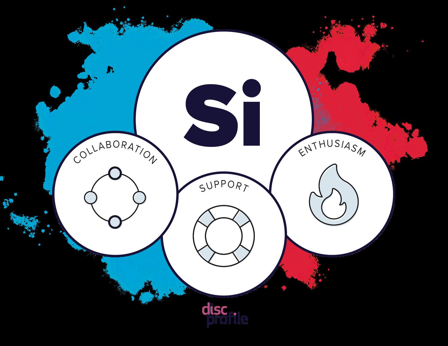 شغل های مناسب تیپ شخصیتی S شغل های مناسب تیپ شخصیتی S