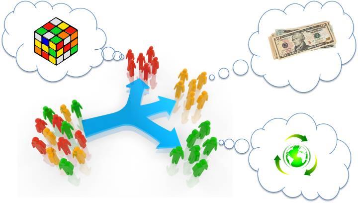 انواع بخش بندی بازار انواع بخش بندی بازار