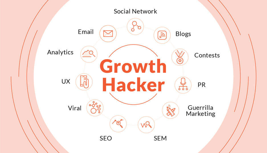 تکنیک های هک رشد growth hacking
