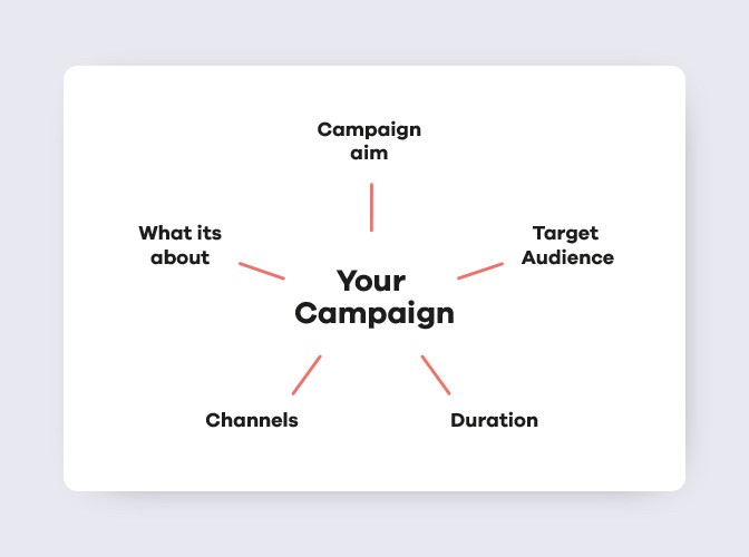 اصول کمپین تبلیغاتی