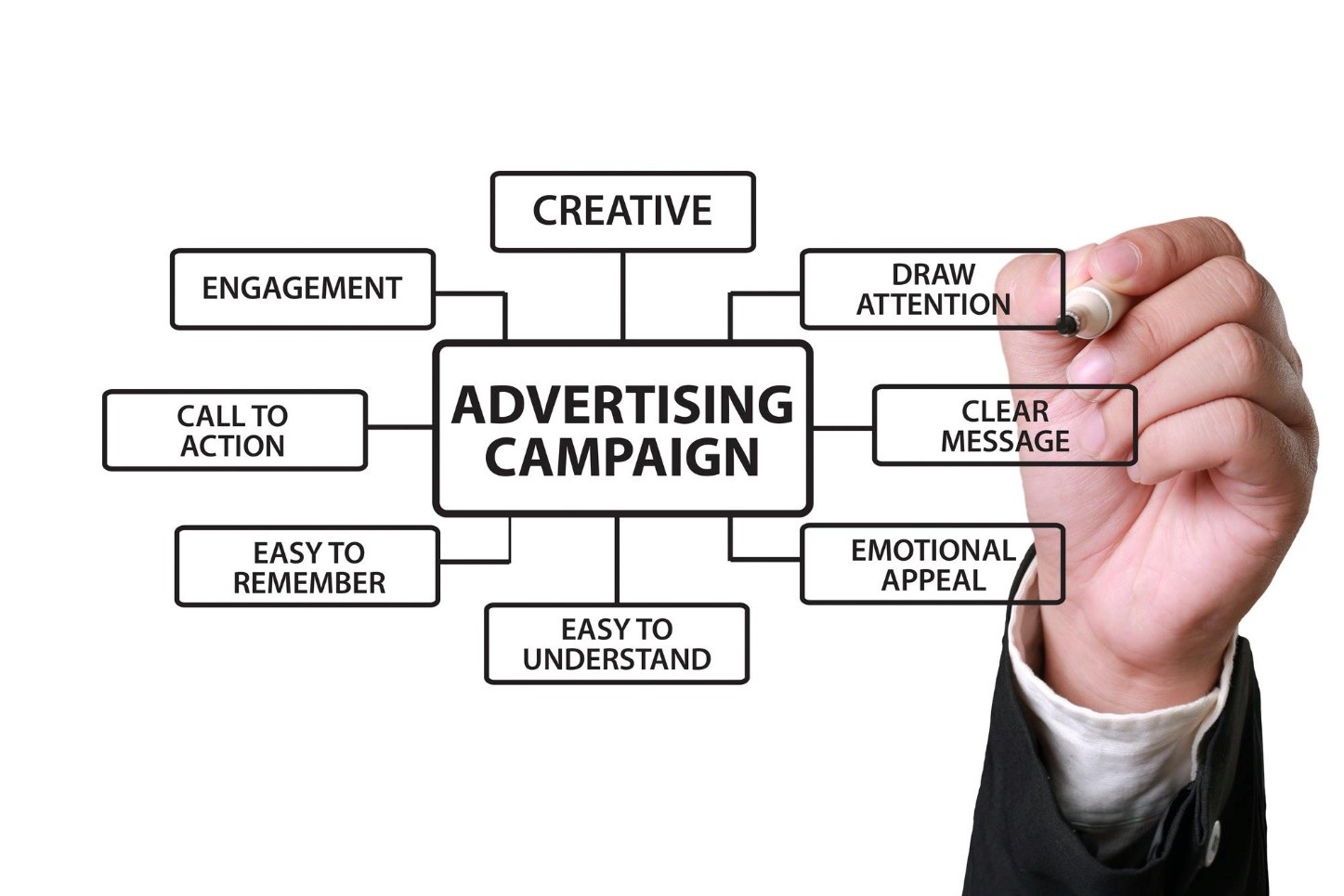 طراحی کمپین تبلیغاتی