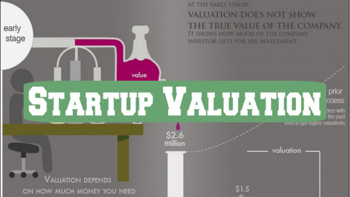 ارزش گذاری استارتاپ